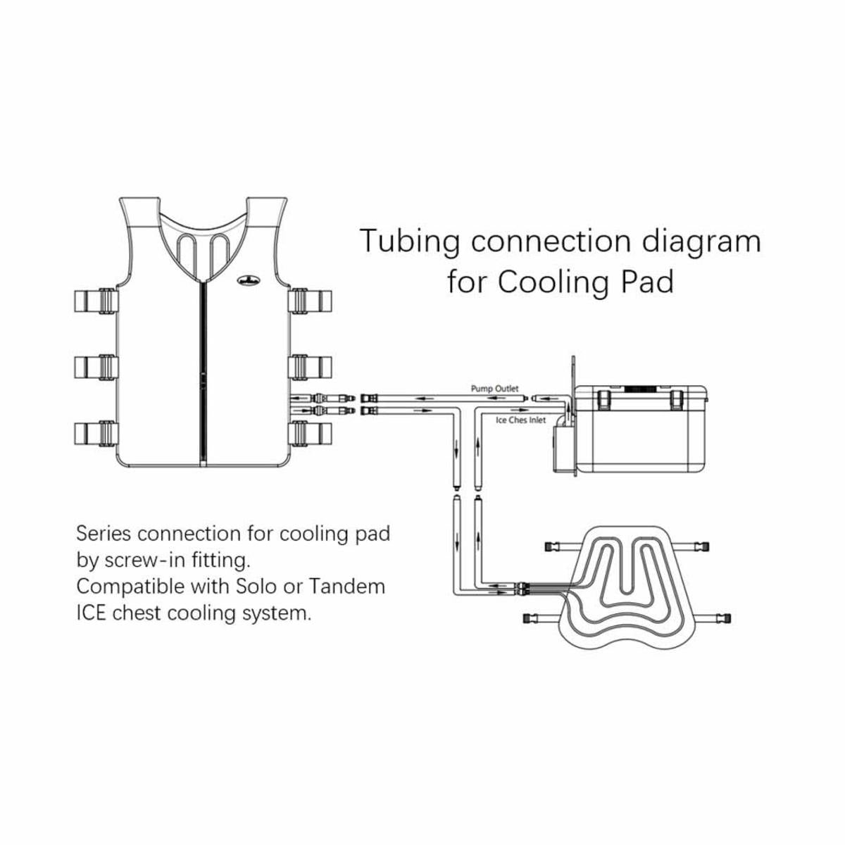 CompCooler Motorcycle Rider Solo System with Seat Cooling Pad 12V Flow Control Mode CompCooler Motorcycle Rider Solo System with Seat Cooling Pad 12V Flow Control Mode