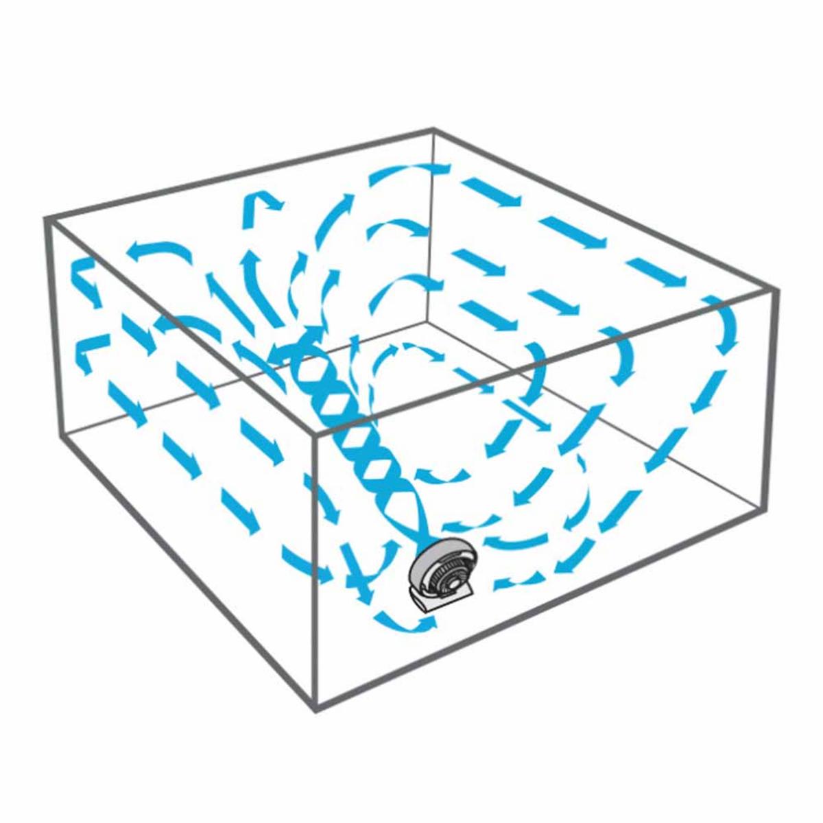 Vornado 733DC Energy Smart Large Air Circulator - Polar White Vornado 733DC Energy Smart Large Air Circulator - Polar White