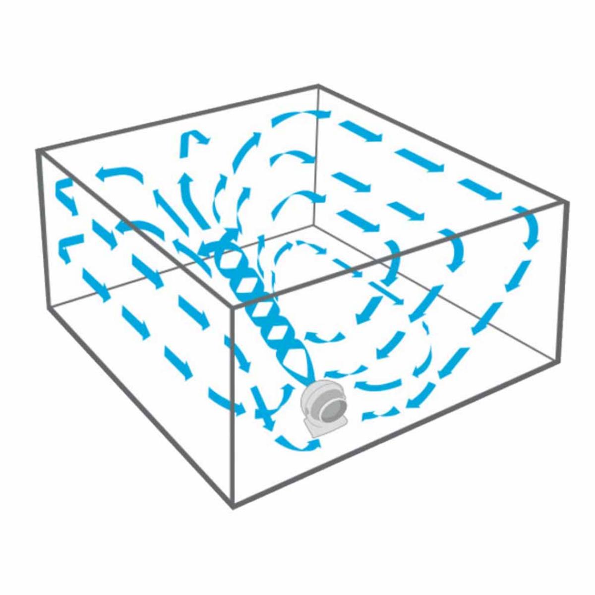 Vornado 560 Medium Air Circulator Vornado 560 Medium Air Circulator
