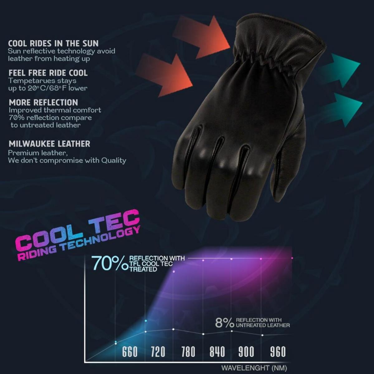 Milwaukee Leather Men's Cool-Tec Leather Motorcycle Rider Unlined Gloves with Sinch Wrist Closure Milwaukee Leather Men's Cool-Tec Leather Motorcycle Rider Unlined Gloves with Sinch Wrist Closure