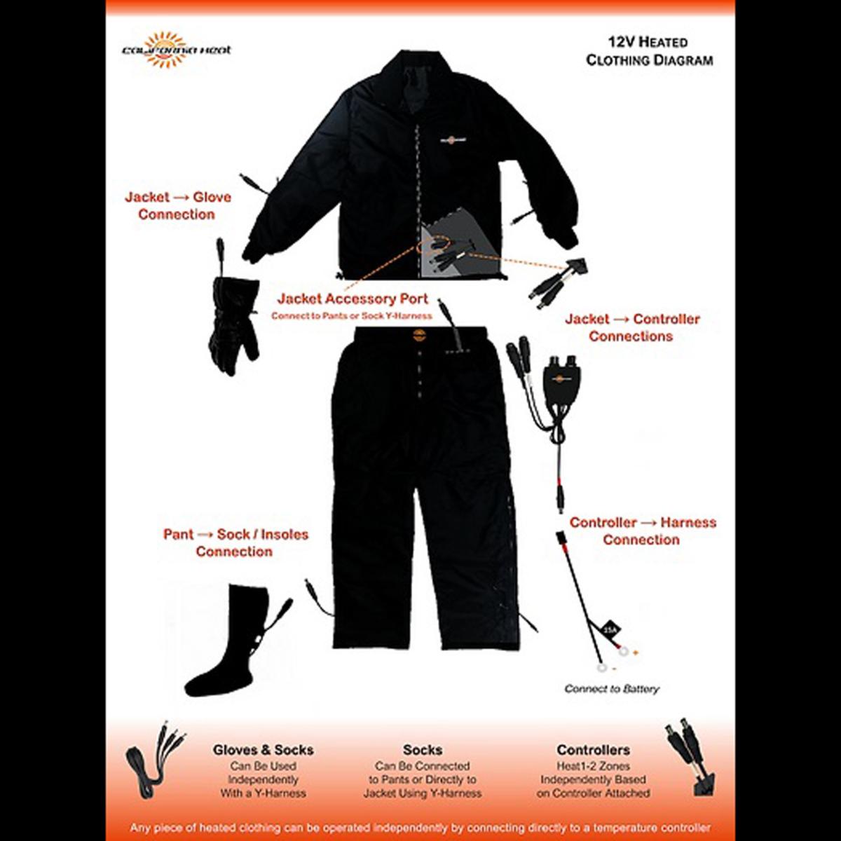 California Heat 12V RCA to Female COAX Adapter - Black California Heat 12V RCA to Female COAX Adapter - Black