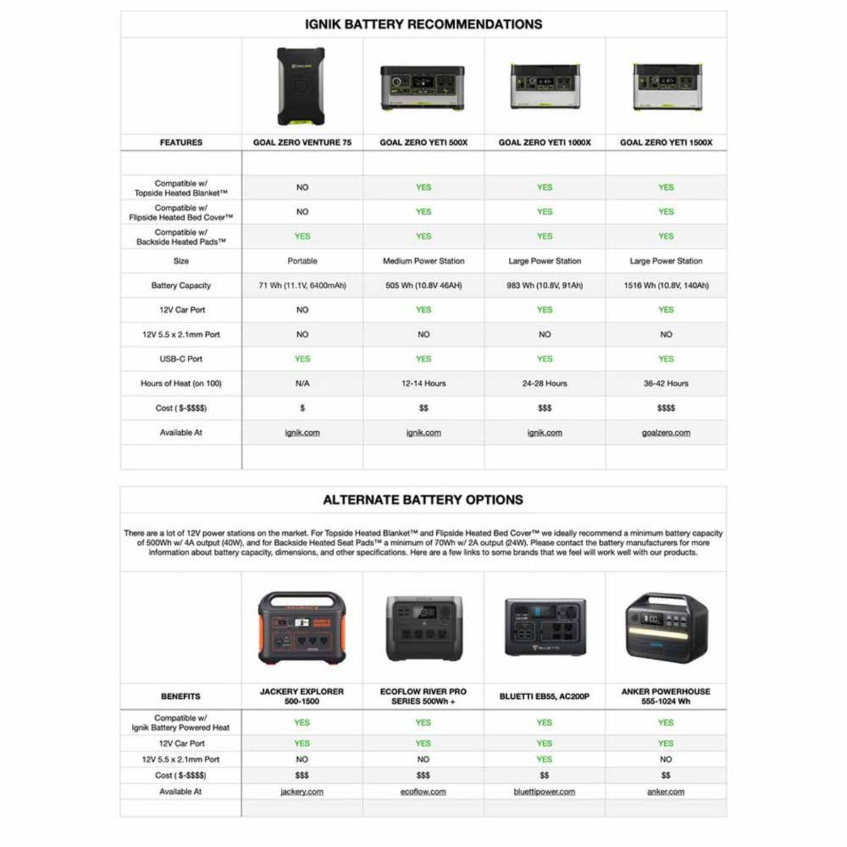 Ignik Flipside Heated Bed Cover - Tan Ignik Flipside Heated Bed Cover - Tan