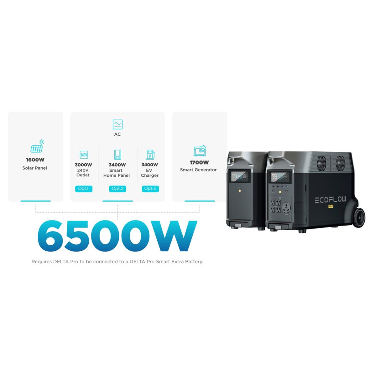 EcoFlow Delta Pro Portable Power Station EcoFlow Delta Pro Portable Power Station