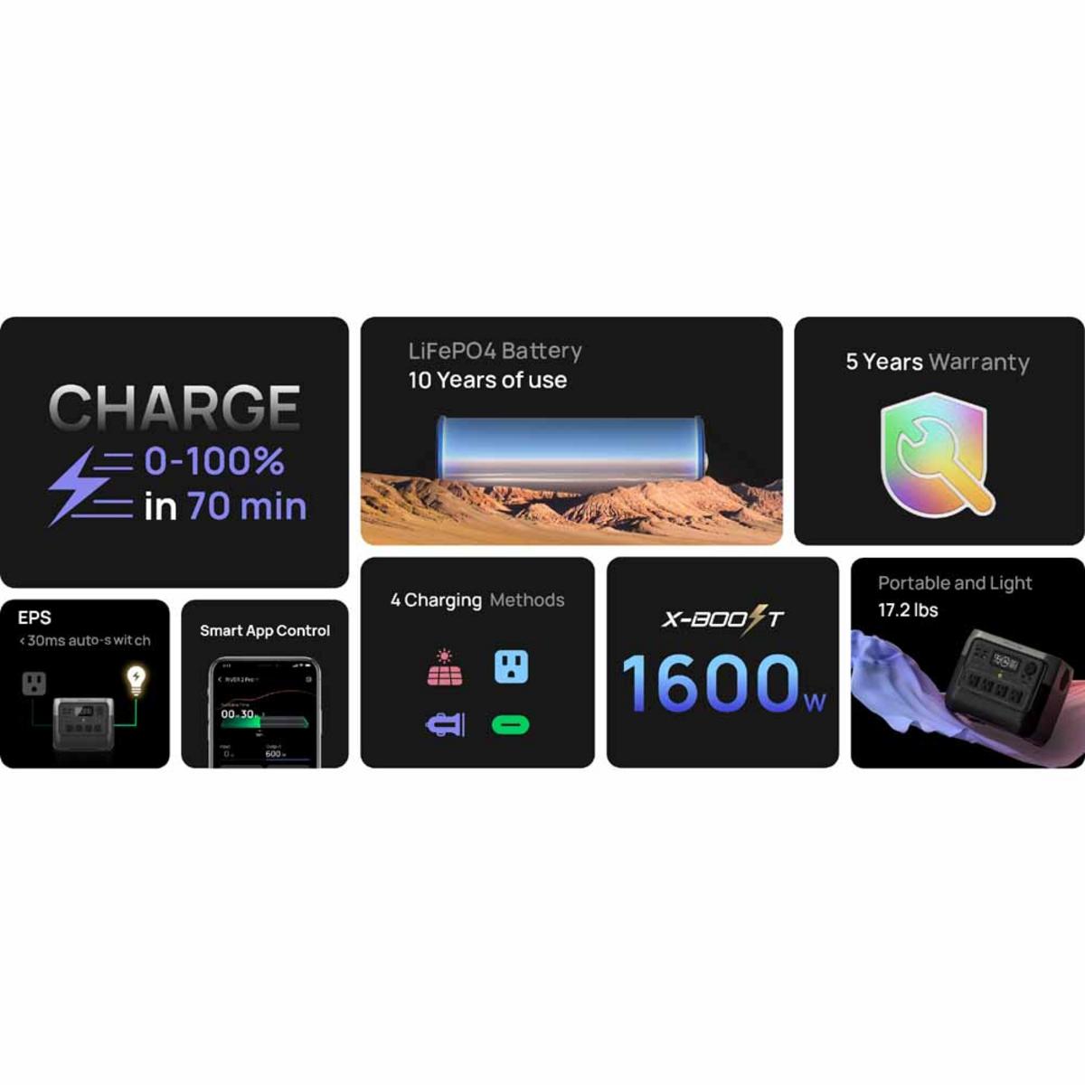 EcoFlow River 2 Pro Portable Power Station EcoFlow River 2 Pro Portable Power Station