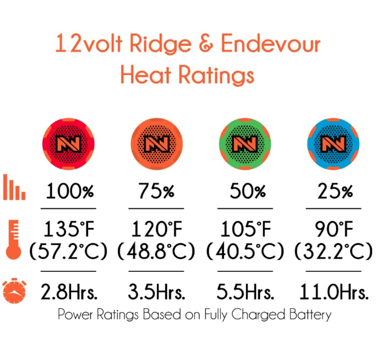 Mobile Warming 12V Men's Ridge Heated Jacket Mobile Warming 12V Men's Ridge Heated Jacket