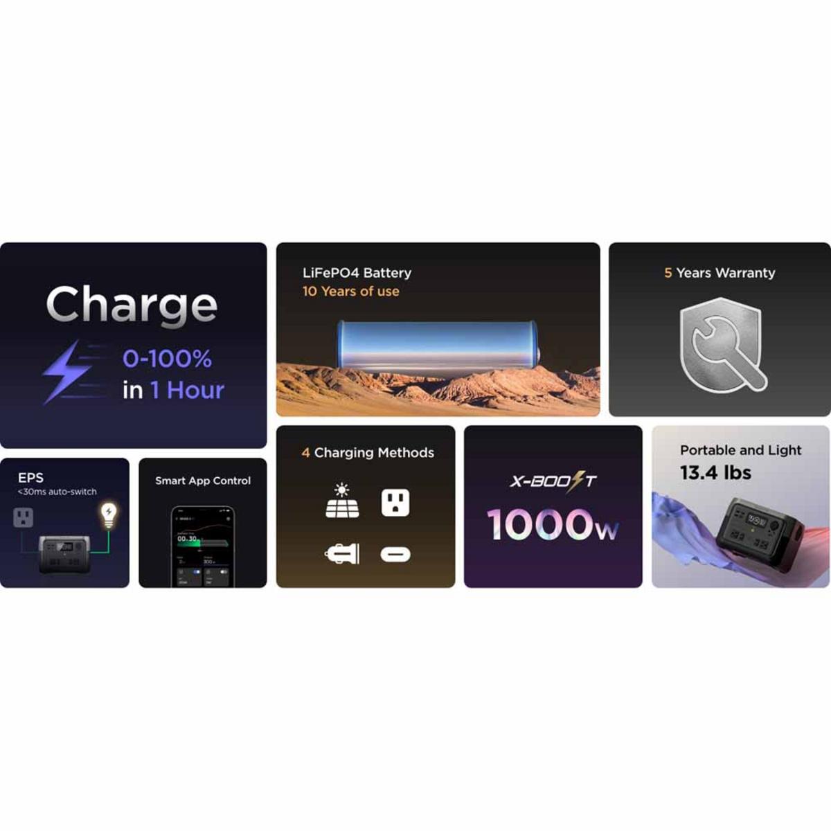 EcoFlow River 2 Max Portable Power Station EcoFlow River 2 Max Portable Power Station