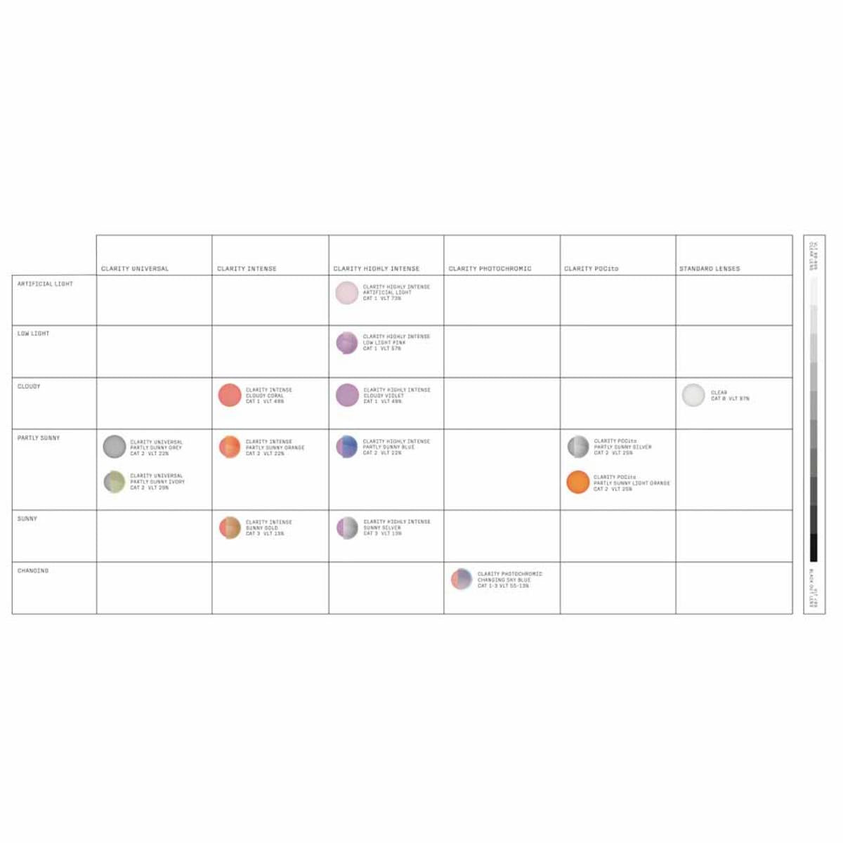 POC Zonula Ski Goggles Partly Sunny Orange Lens - Hydrogen White Frame POC Zonula Ski Goggles Partly Sunny Orange Lens - Hydrogen White Frame