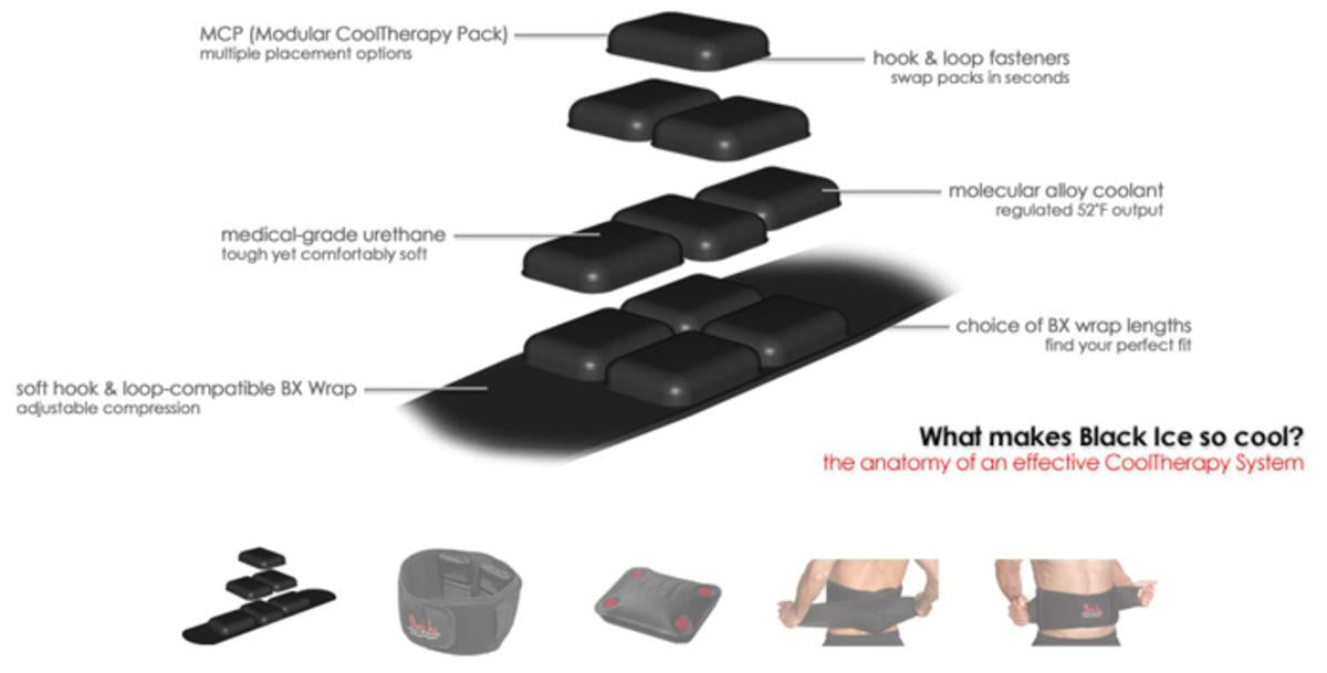 Black Ice CoolTherapy System - Back Wrap (4 Pack) Black Ice CoolTherapy System - Back Wrap (4 Pack)