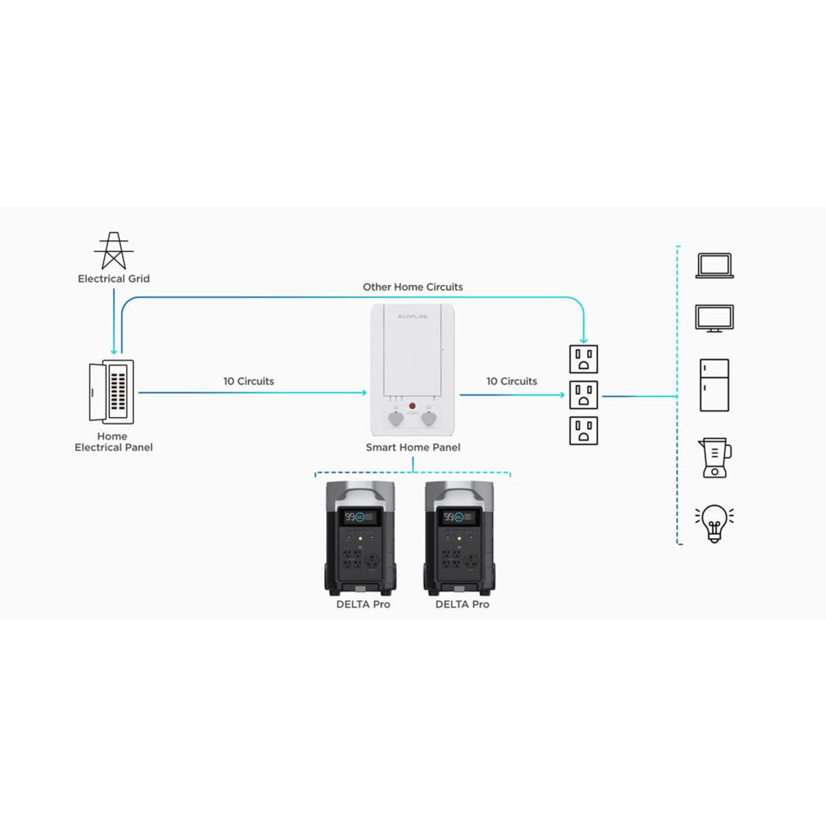 EcoFlow Delta Pro Portable Power Station EcoFlow Delta Pro Portable Power Station