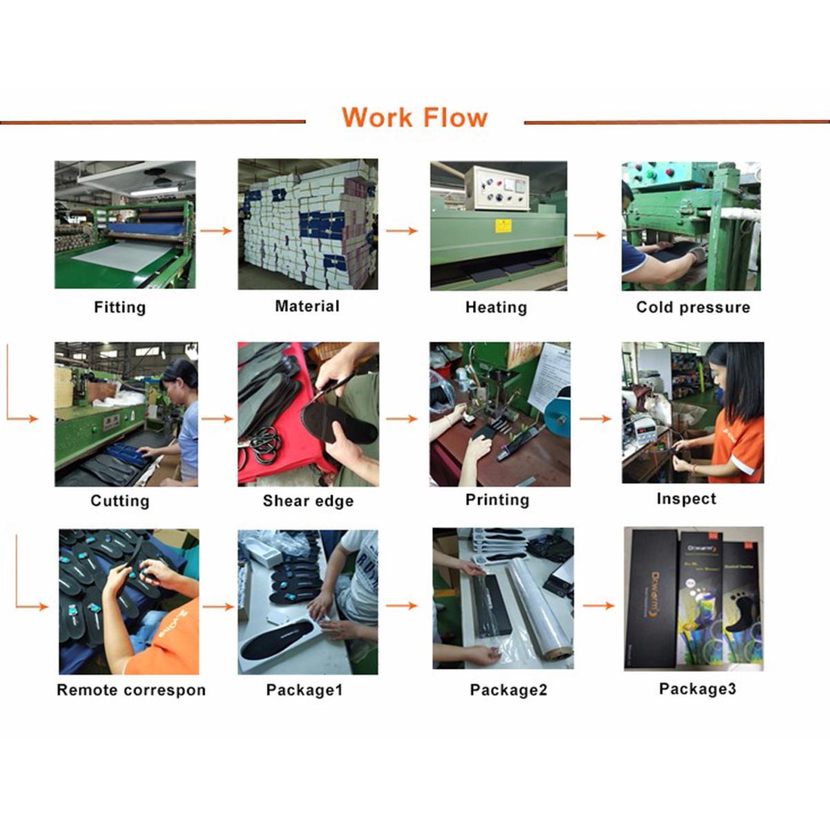 Dr.Warm R3-1 Rechargeable Heated Insole with Remote Control Dr.Warm R3-1 Rechargeable Heated Insole with Remote Control