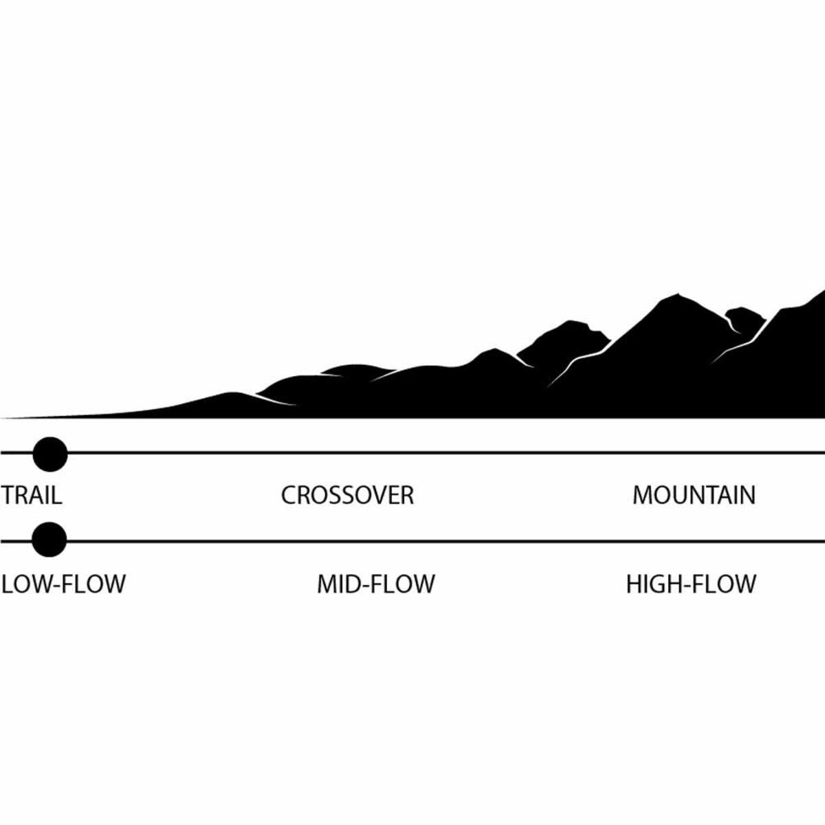 509 Delta V Ignite Helmet 509 Delta V Ignite Helmet