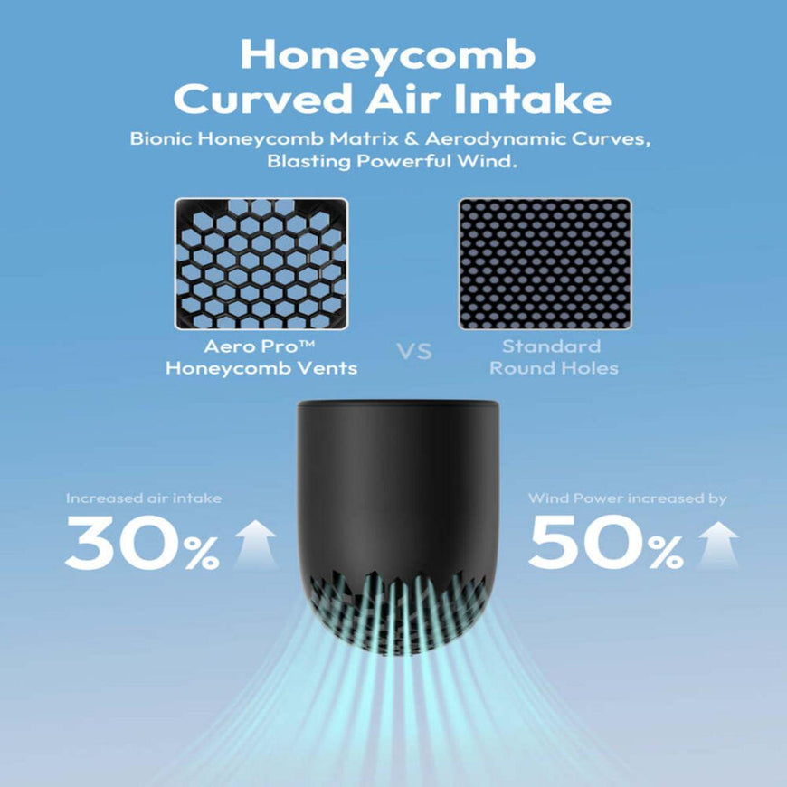 Aecooly Handheld High-Speed Fan Aero Pro