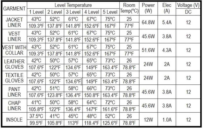 TourMaster Synergy 2.0 Heated Chap Liner - 12V Motorcycle