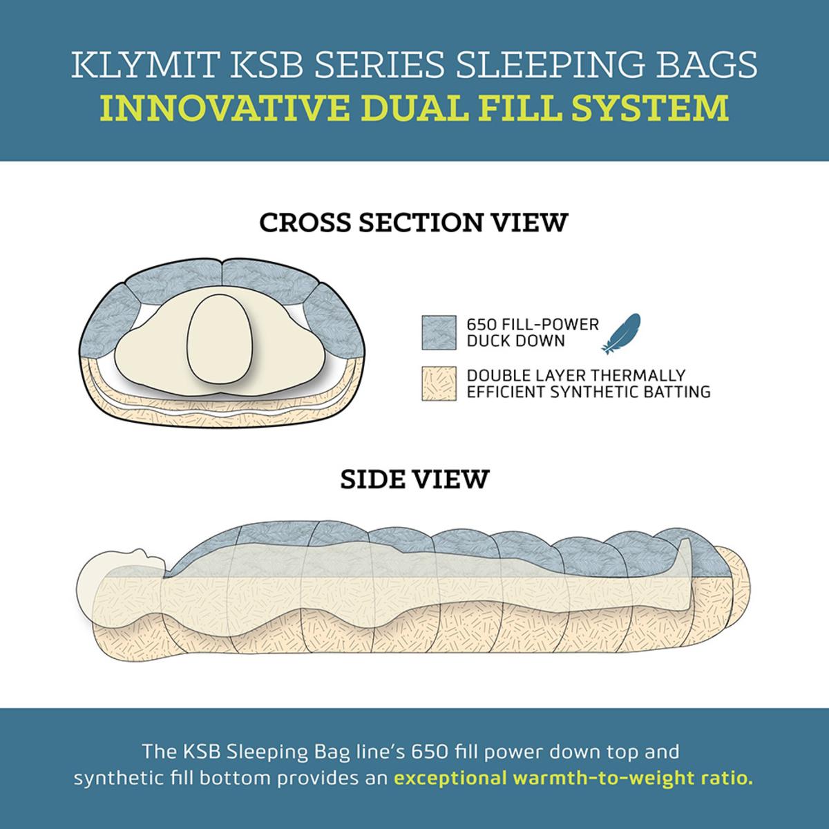 Klymit KSB 0 Extra Large Sleeping Bag - Orange/Grey