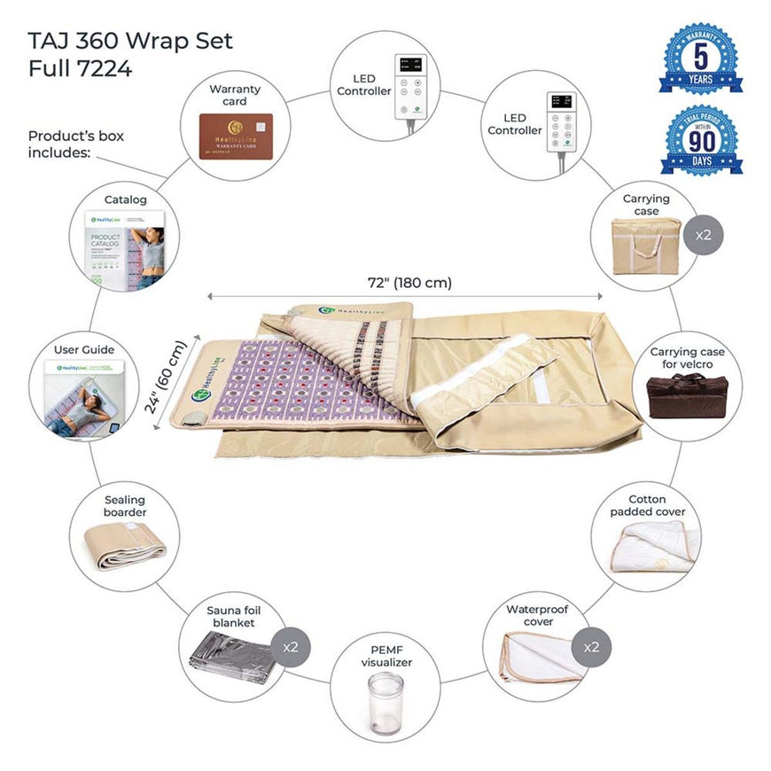 HealthyLine 360 Wrap Set TAJ & Soft Full 7224 - Photon PEMF InfraMat Pro