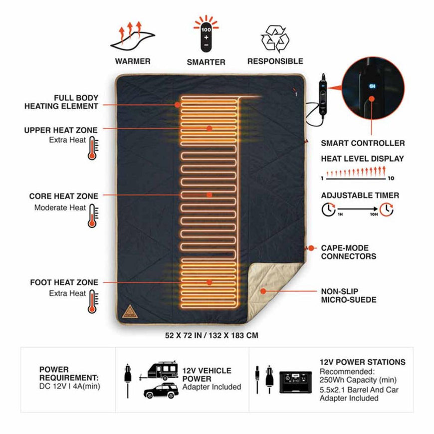 Ignik Topside Heated Blanket