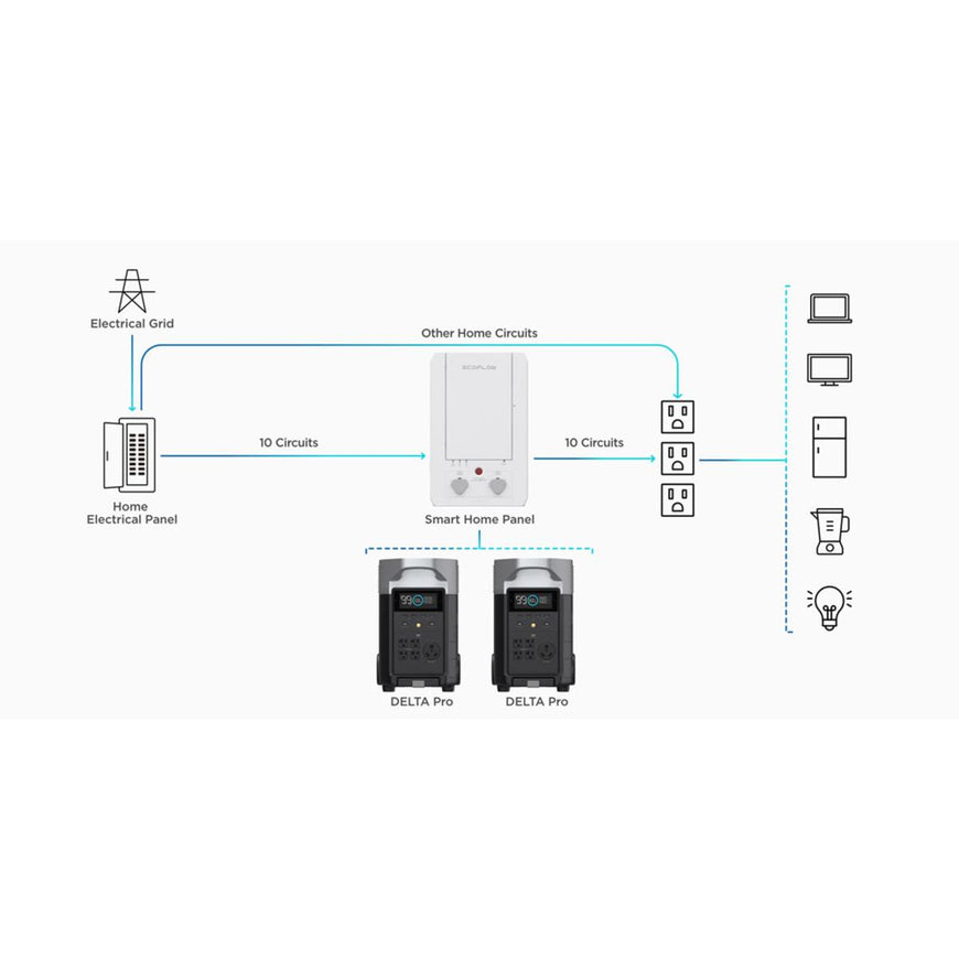 EcoFlow Delta Pro Portable Power Station