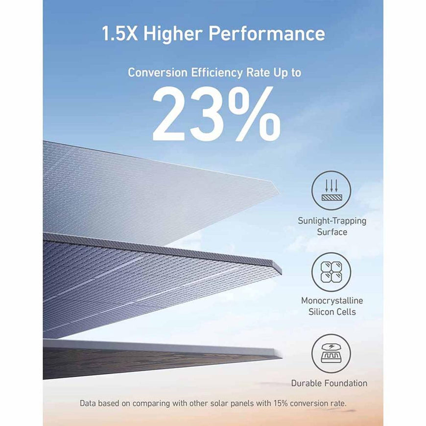 Anker 625 Solar Panel - 100W