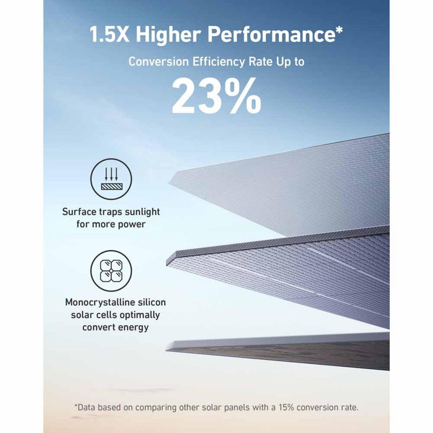 Anker 531 Solar Panel - 200W Only for 767 Powerhouse